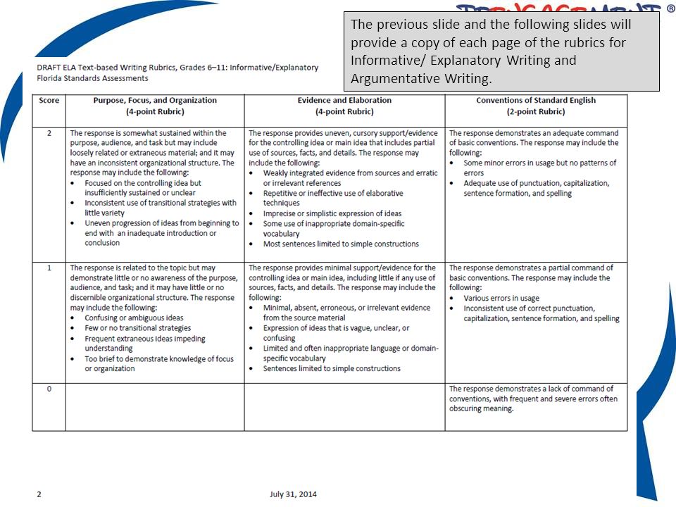 FREE - Rubric and Outline for Expository or Persuasive Essay Writing